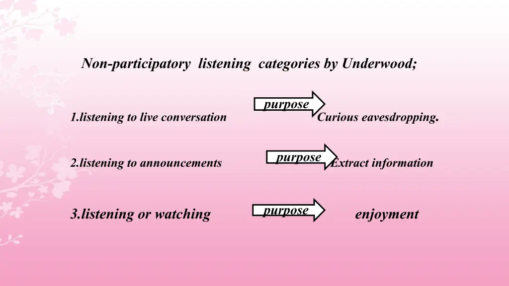 non participatory listening categories