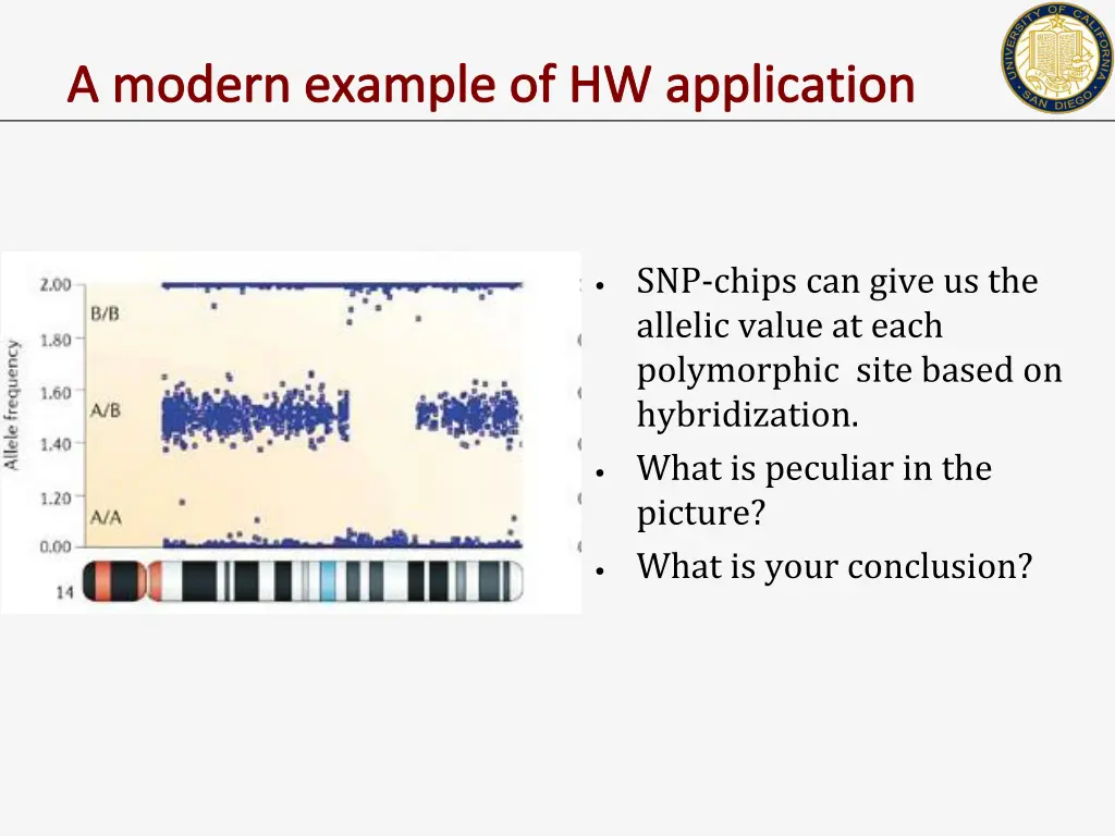 a modern example of hw application