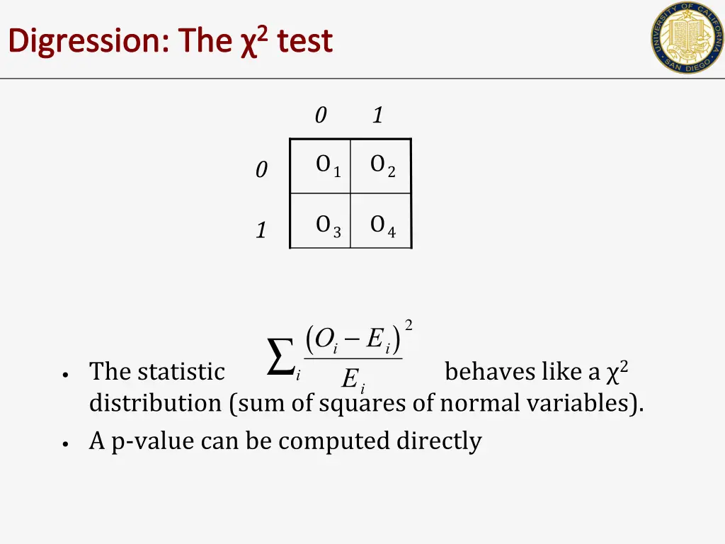 digression the 2 test