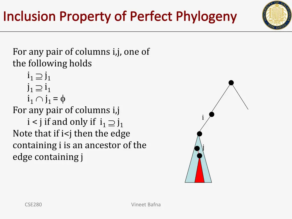 inclusion property of perfect phylogeny