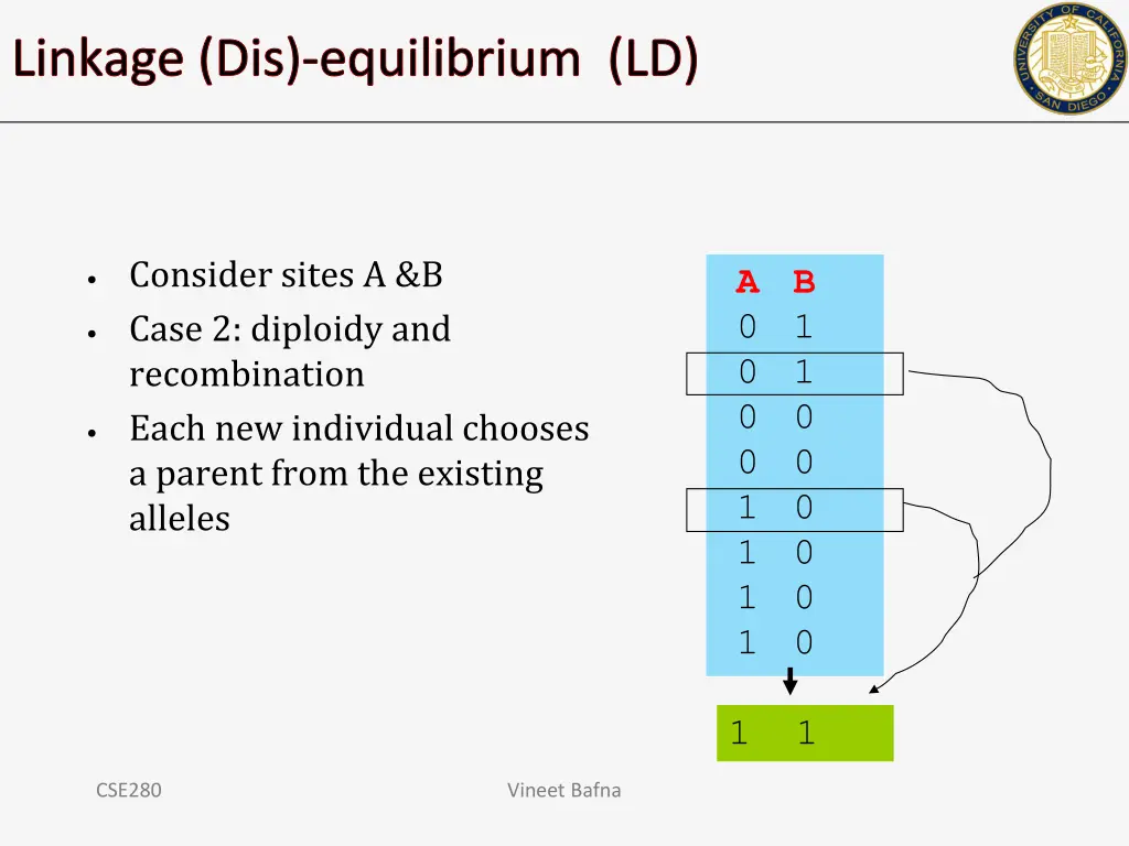 linkage dis equilibrium ld 1