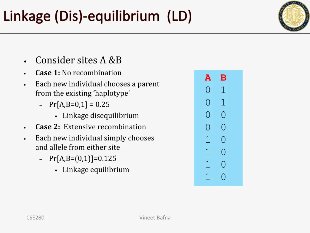 linkage dis equilibrium ld 2