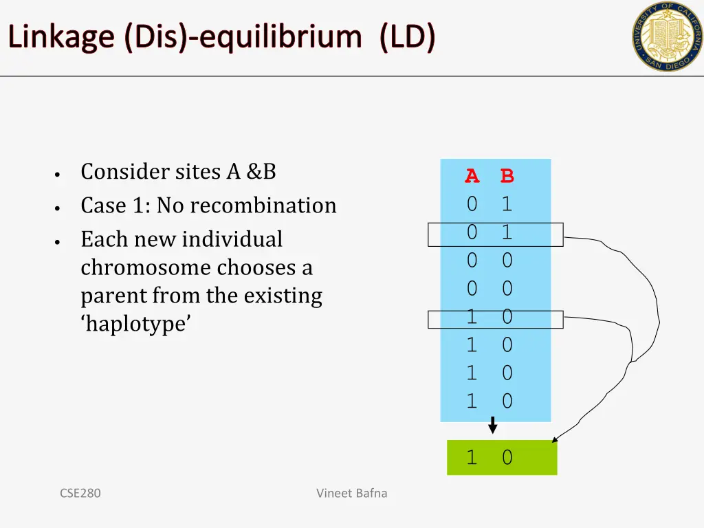 linkage dis equilibrium ld