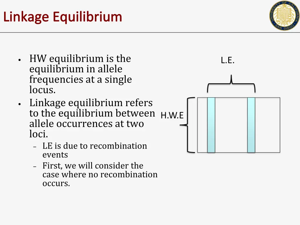 linkage equilibrium