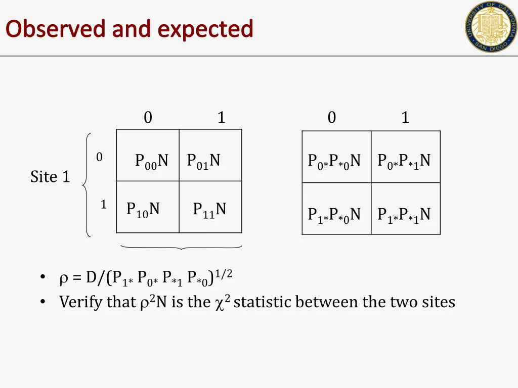 observed and expected