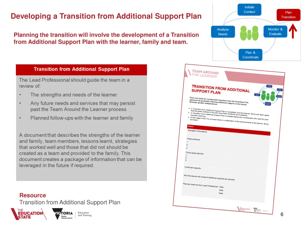 developing a transition from additional support