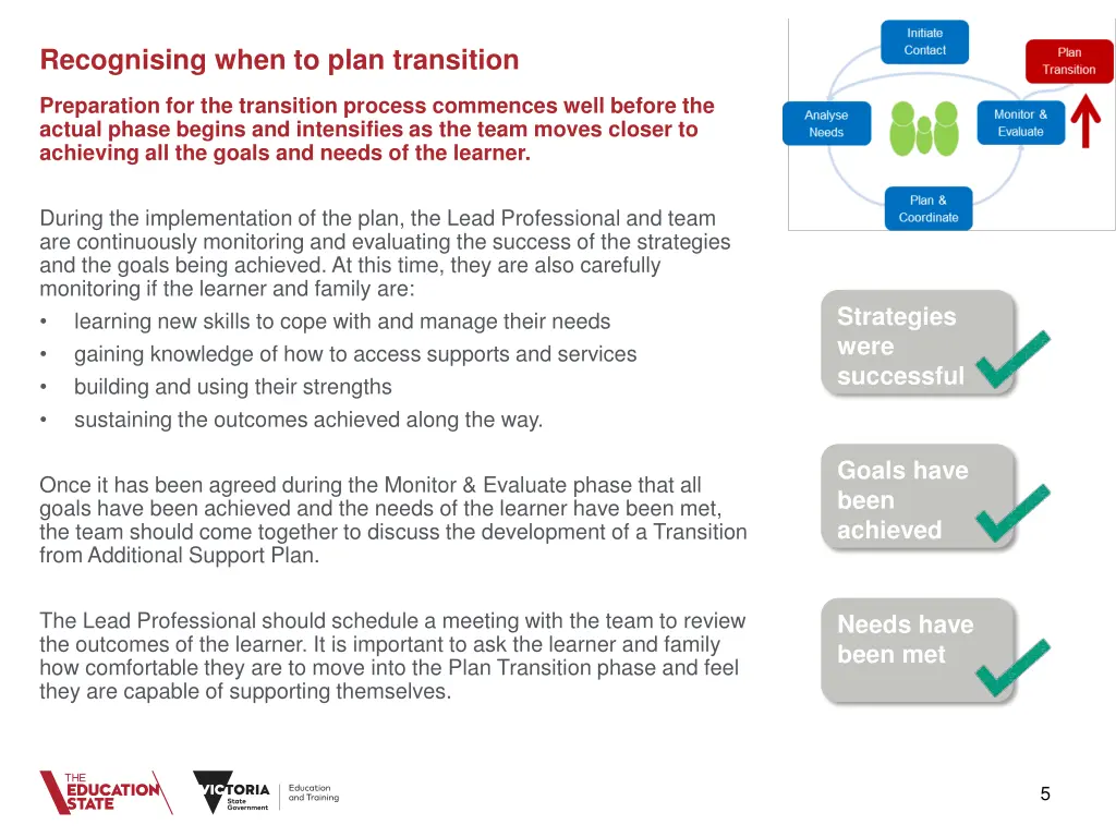 recognising when to plan transition