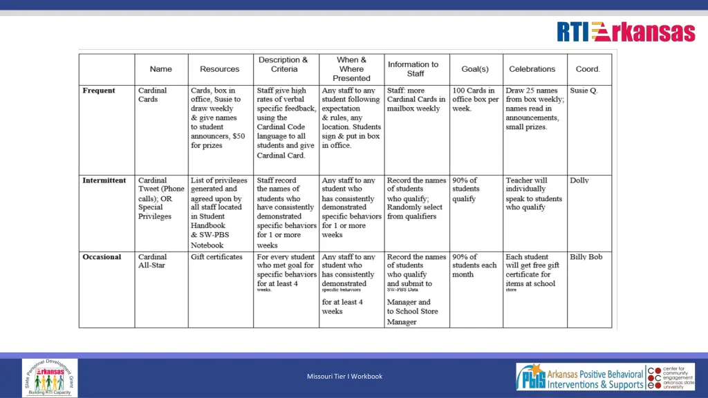 missouri tier i workbook