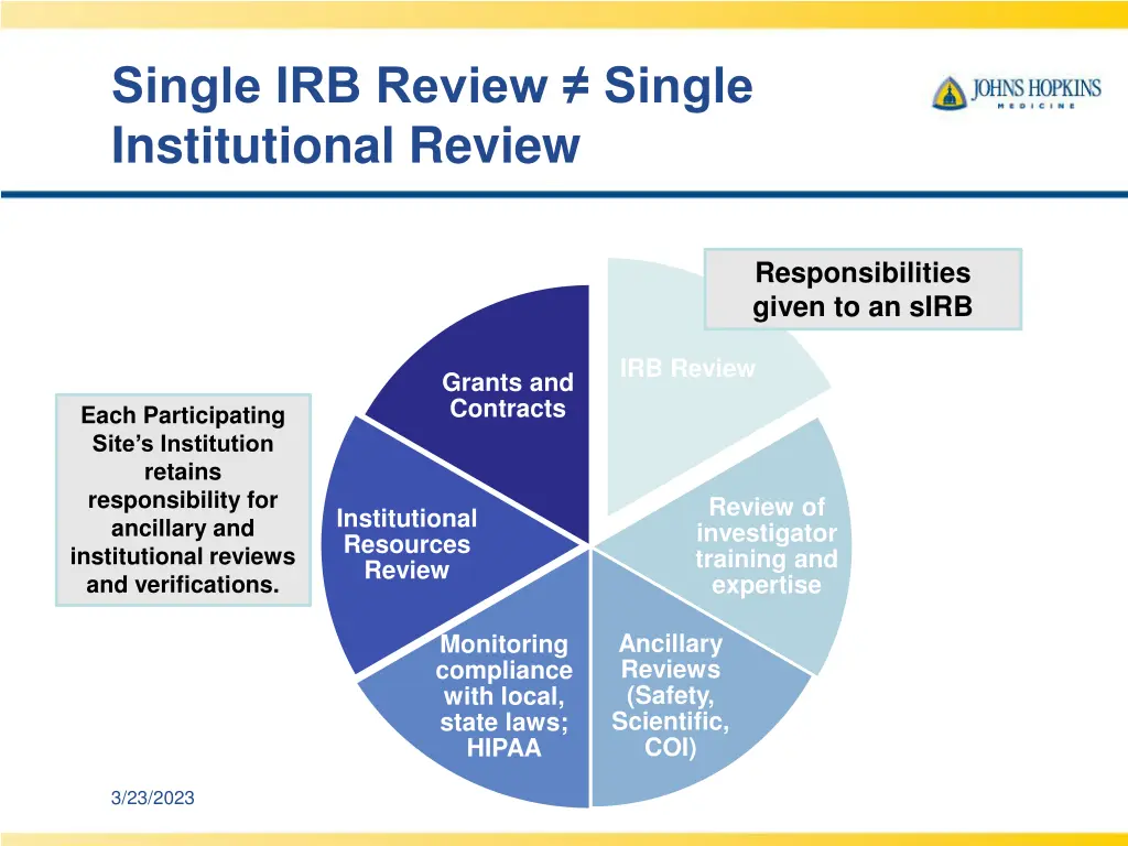 single irb review single institutional review