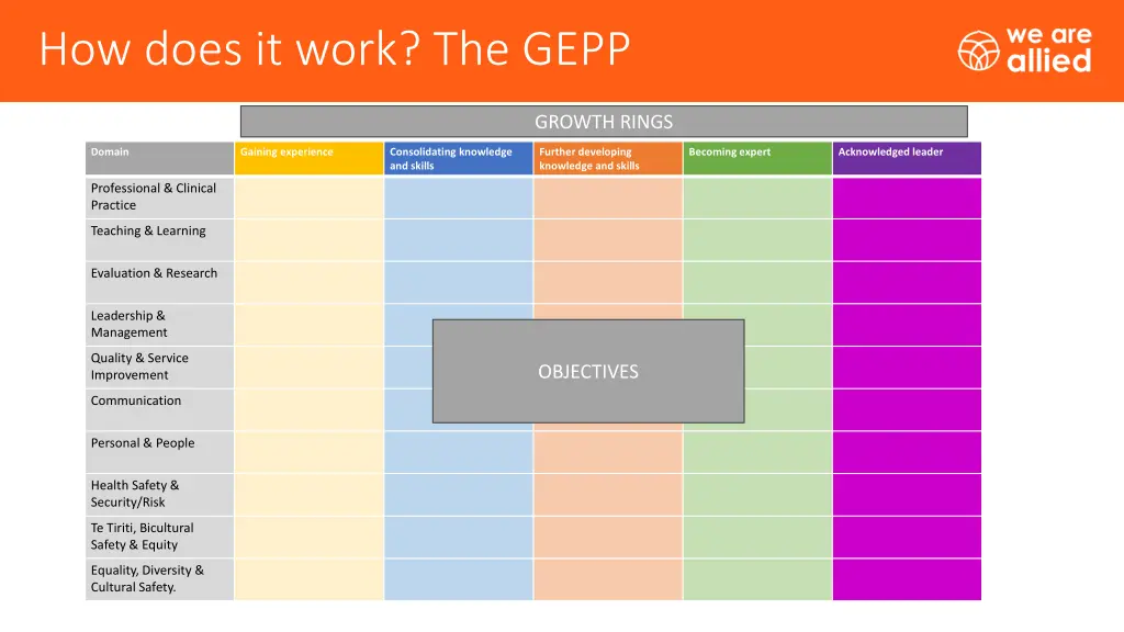 how does it work the gepp 1