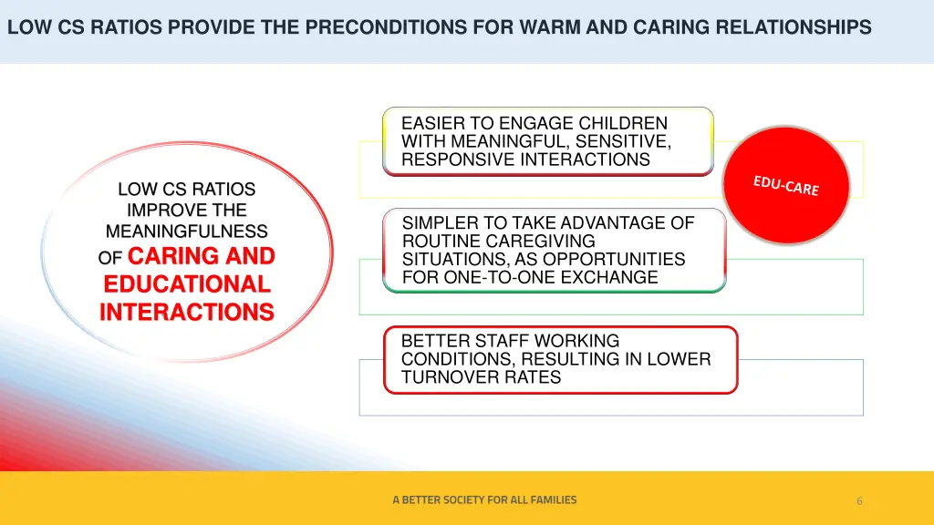 low cs ratios provide the preconditions for warm