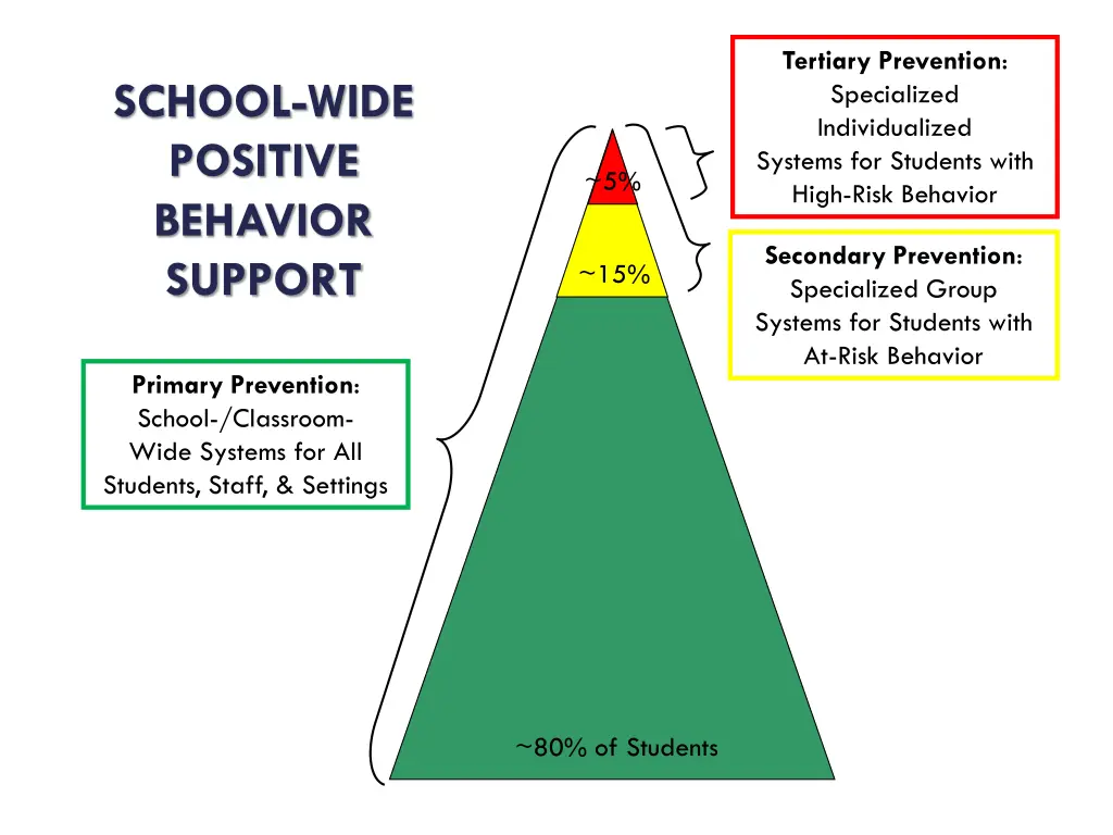 tertiary prevention specialized individualized