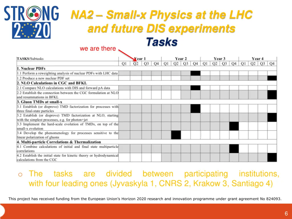 na2 small x physics at the lhc and future 4