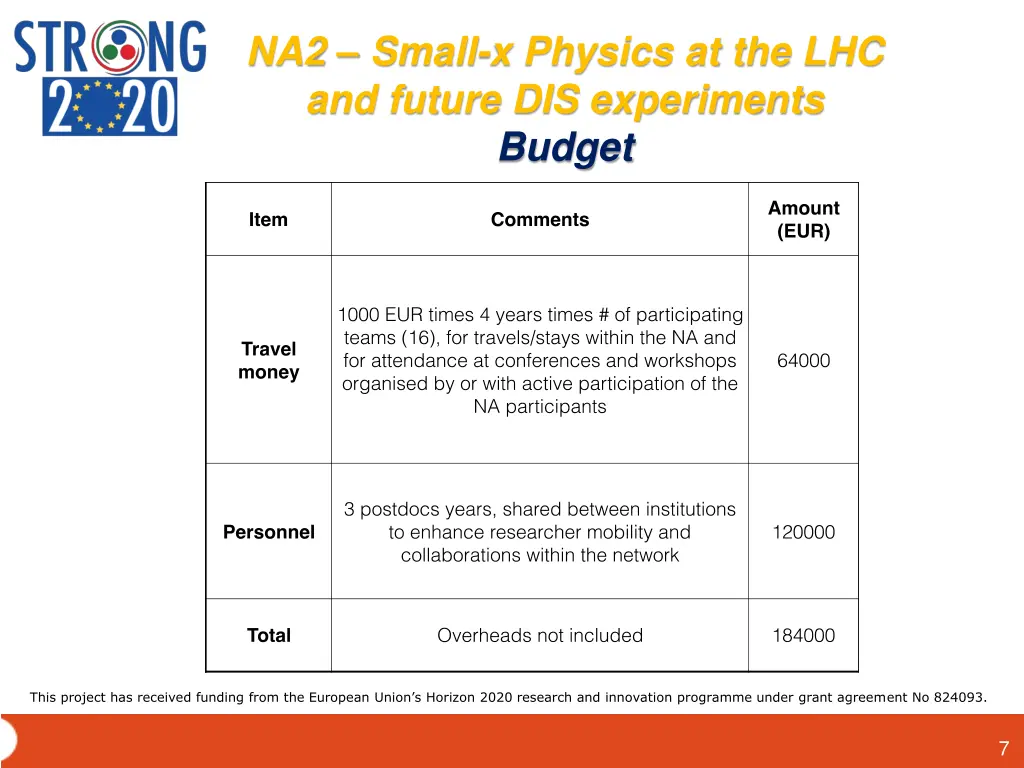 na2 small x physics at the lhc and future 5