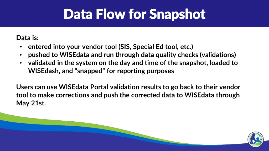 data flow for snapshot data flow for snapshot