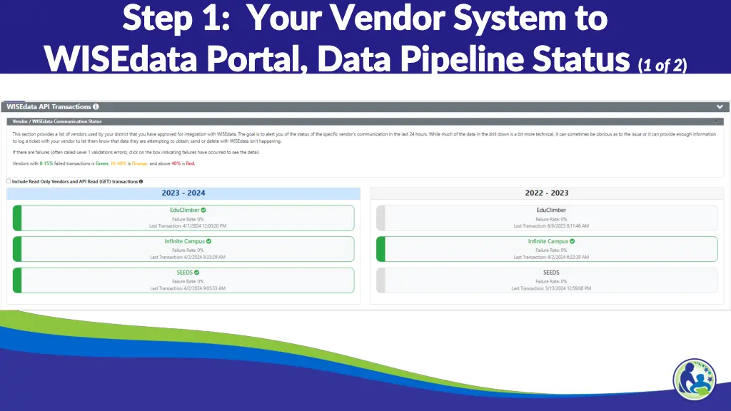 step 1 your vendor system to step 1 your vendor