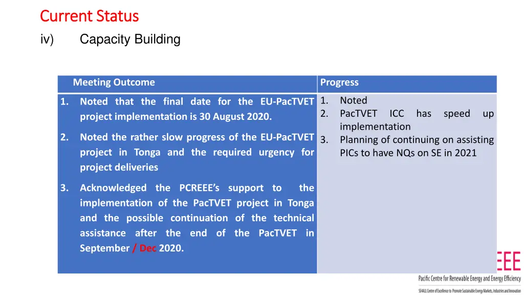 current status current status iv capacity building