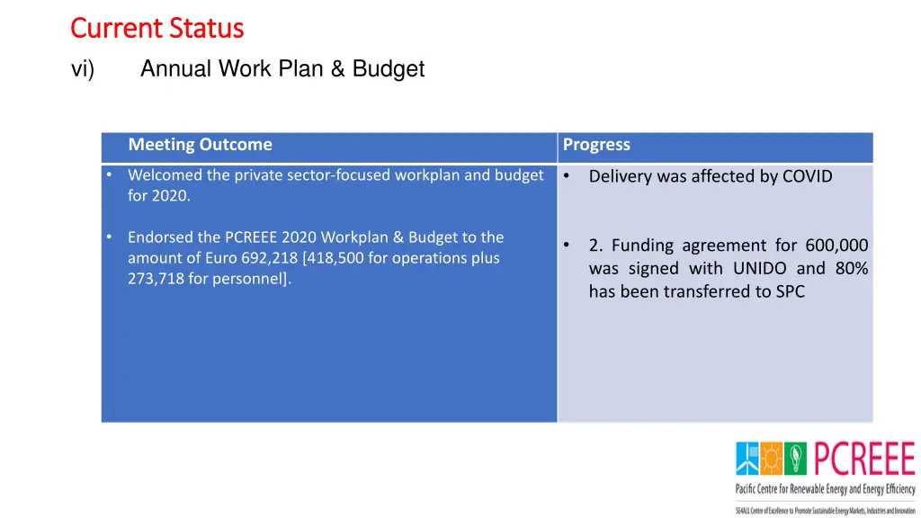 current status current status vi annual work plan