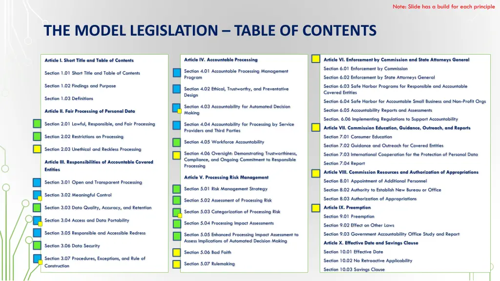 note slide has a build for each principle 1
