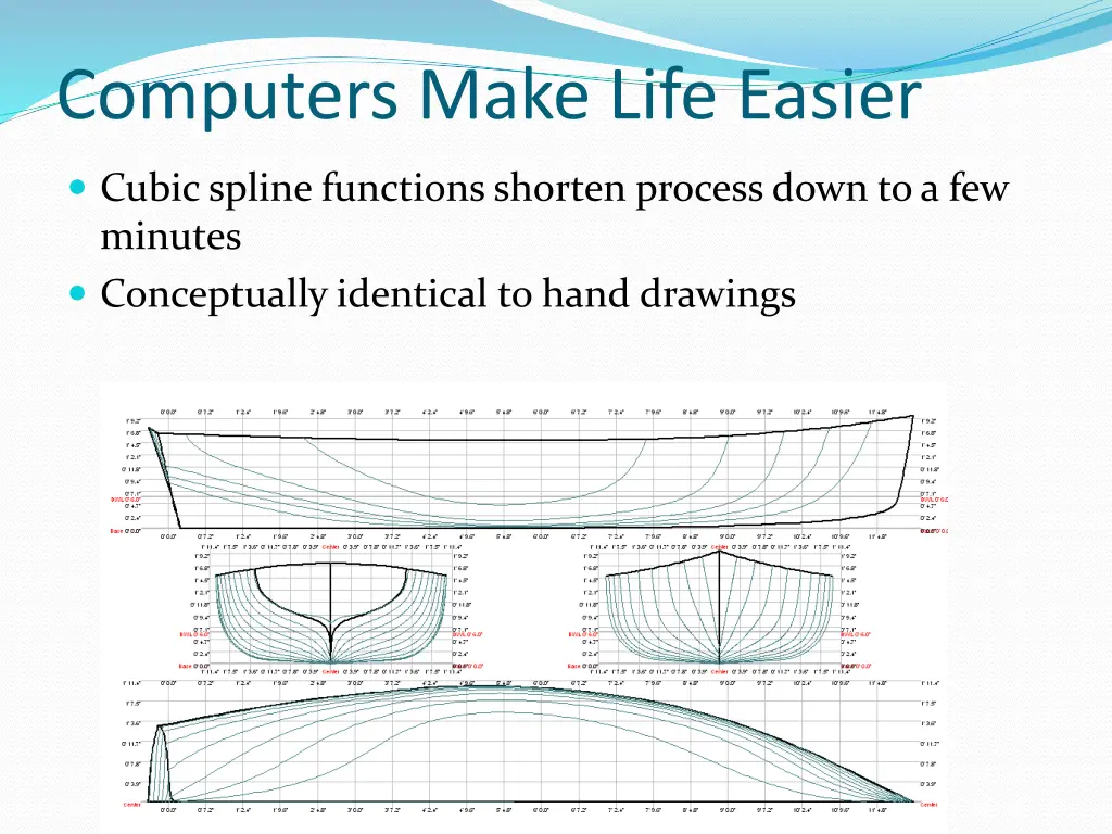 computers make life easier