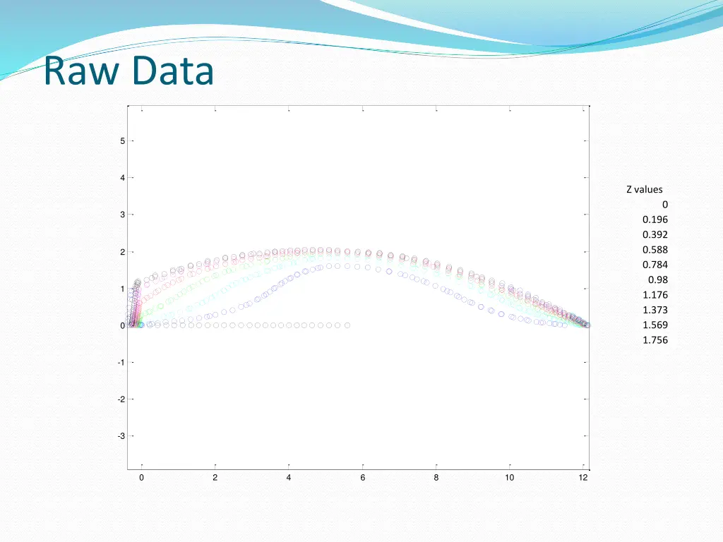 raw data