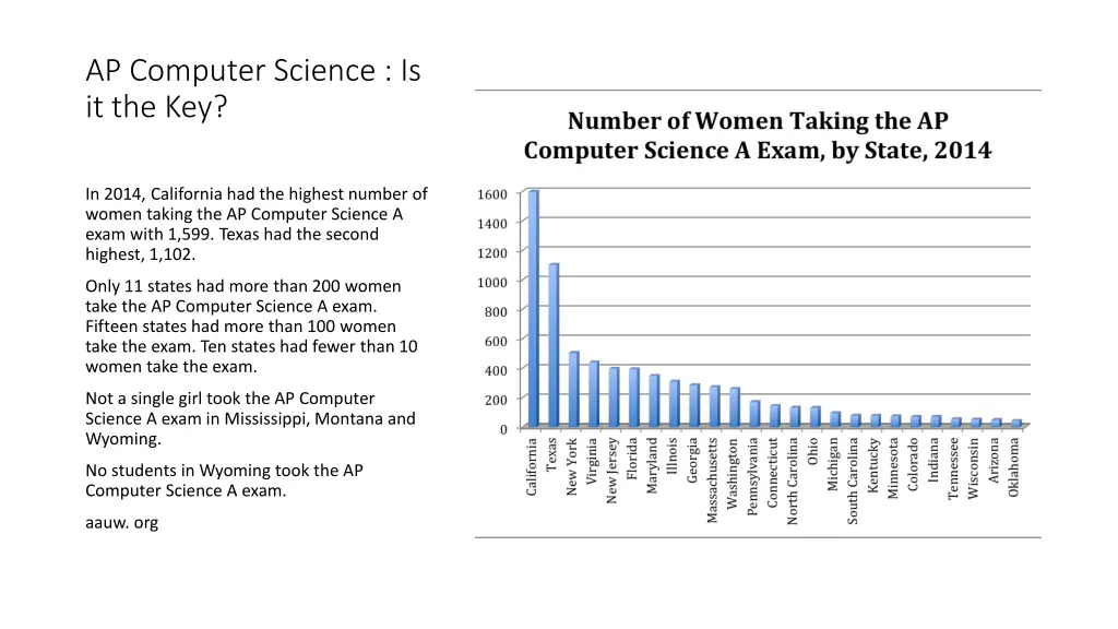 ap computer science is it the key