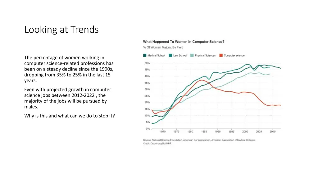 looking at trends