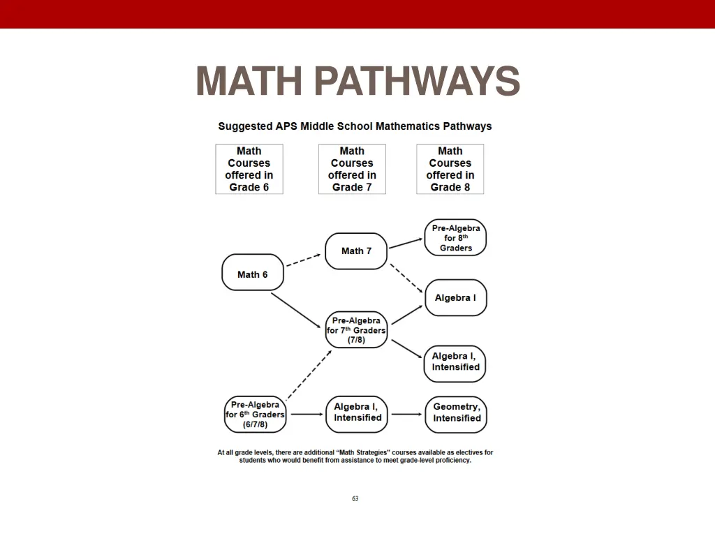 math pathways