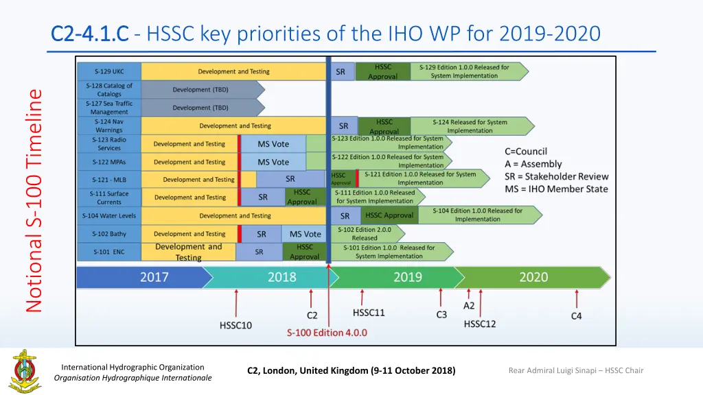 c2 c2 4 1 c 4 1 c hssc key priorities 1