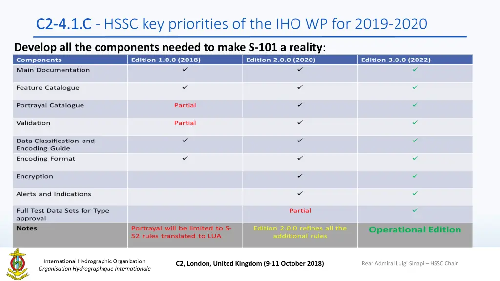 c2 c2 4 1 c 4 1 c hssc key priorities 7