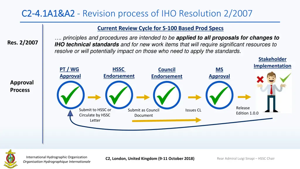 c2 c2 4 1a1 a2 4 1a1 a2 revision process 4