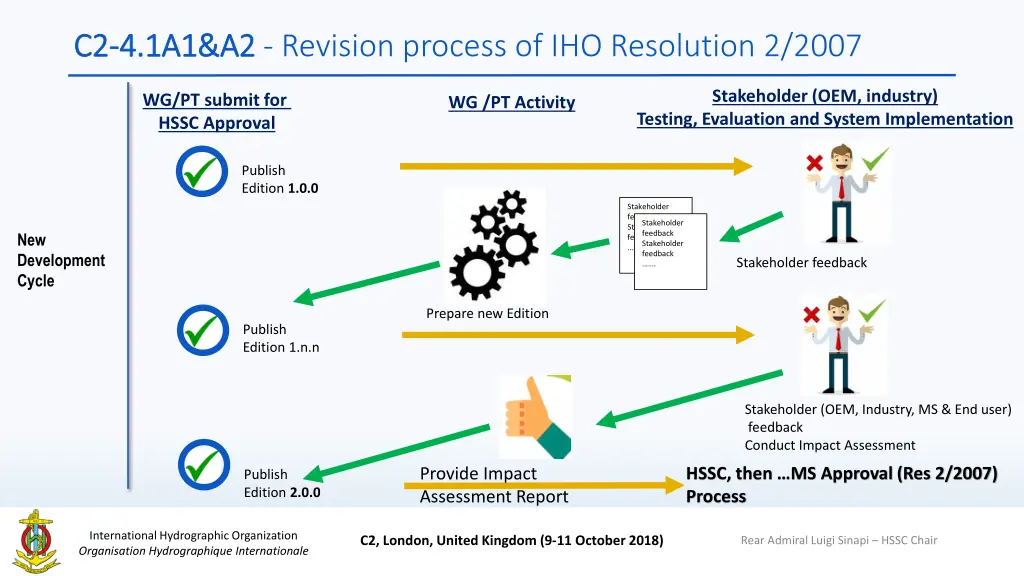 c2 c2 4 1a1 a2 4 1a1 a2 revision process 5