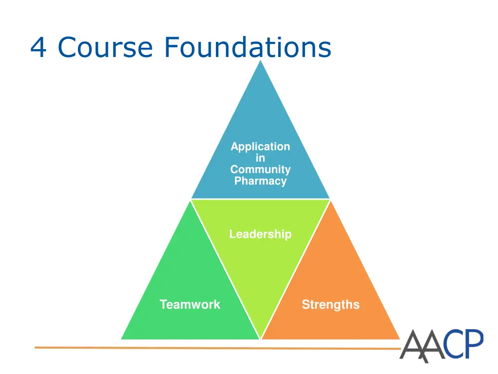 4 course foundations