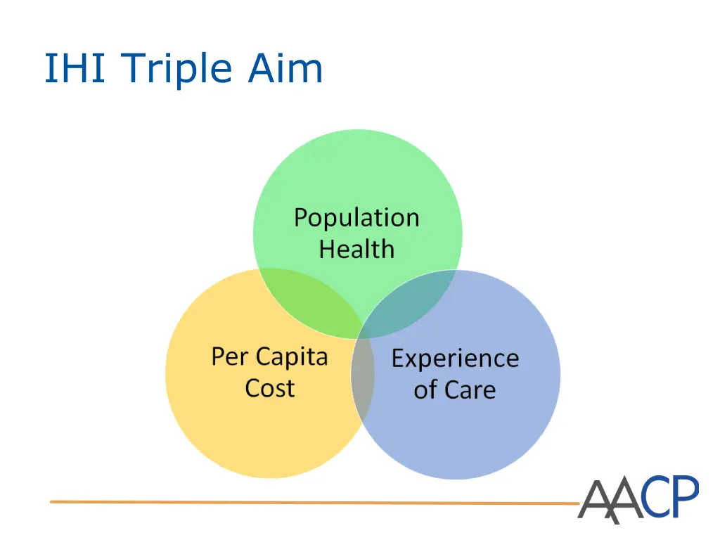 ihi triple aim