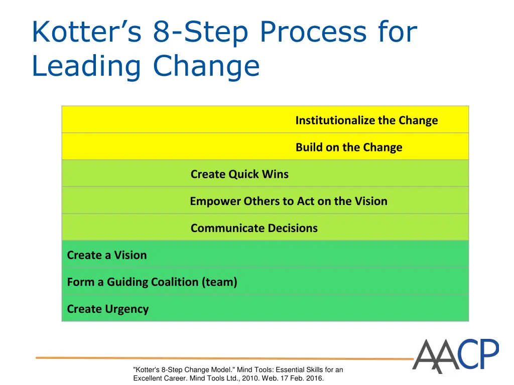 kotter s 8 step process for leading change