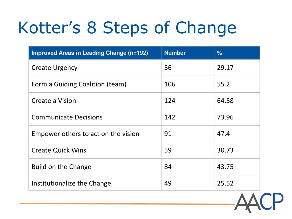 kotter s 8 steps of change 1