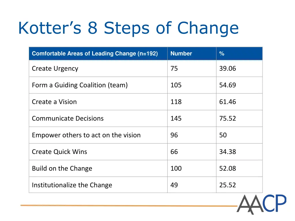 kotter s 8 steps of change 2