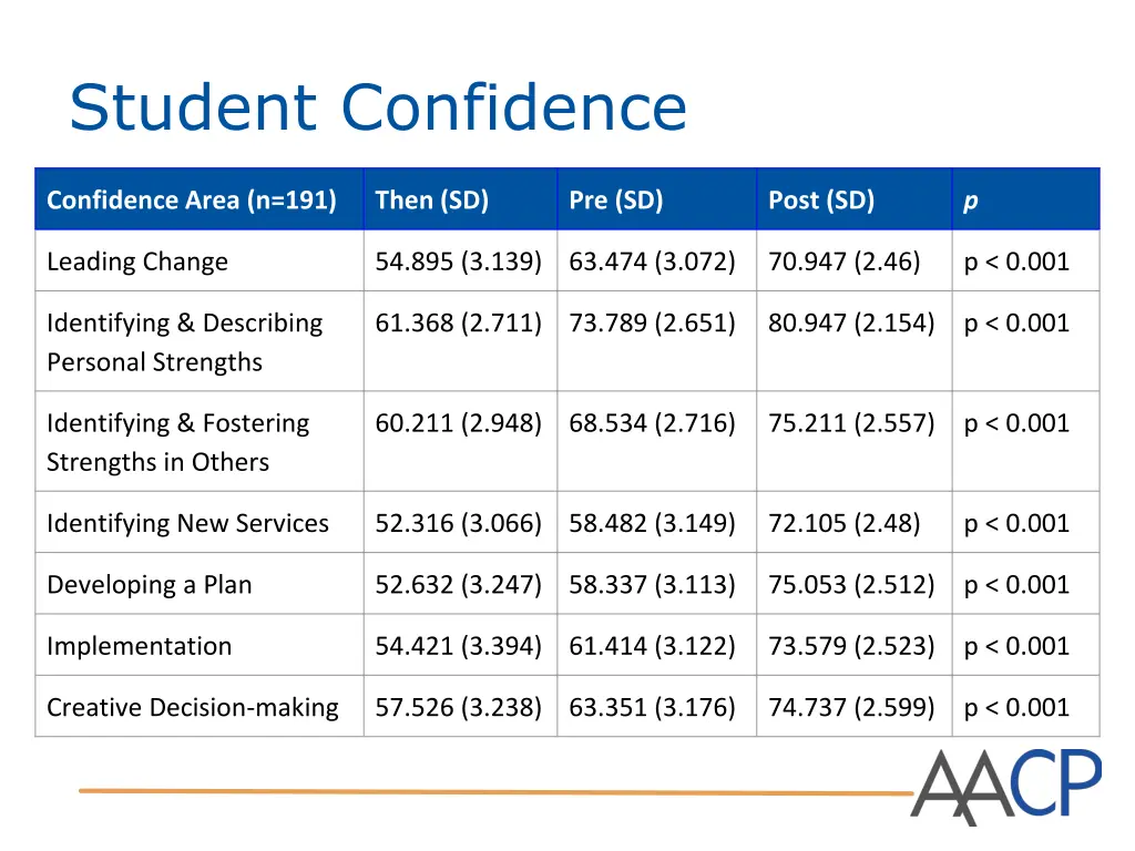 student confidence 1