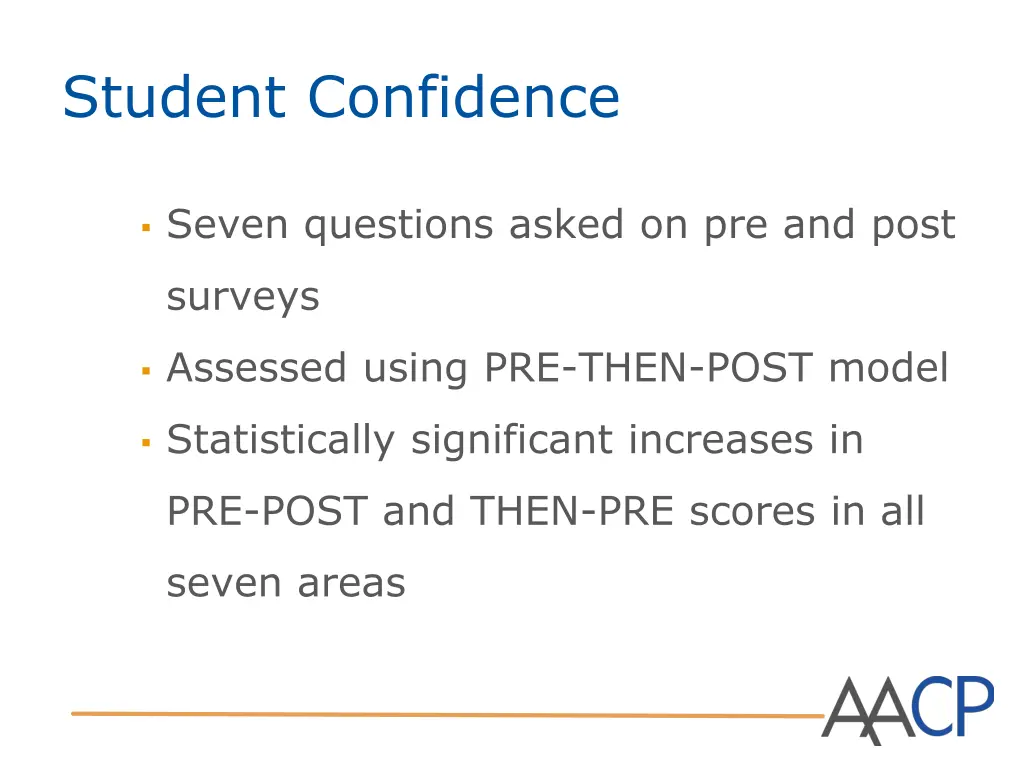 student confidence