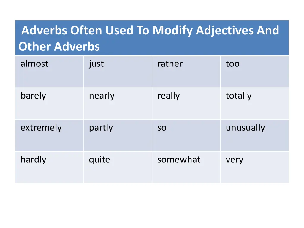 adverbs often used to modify adjectives and other