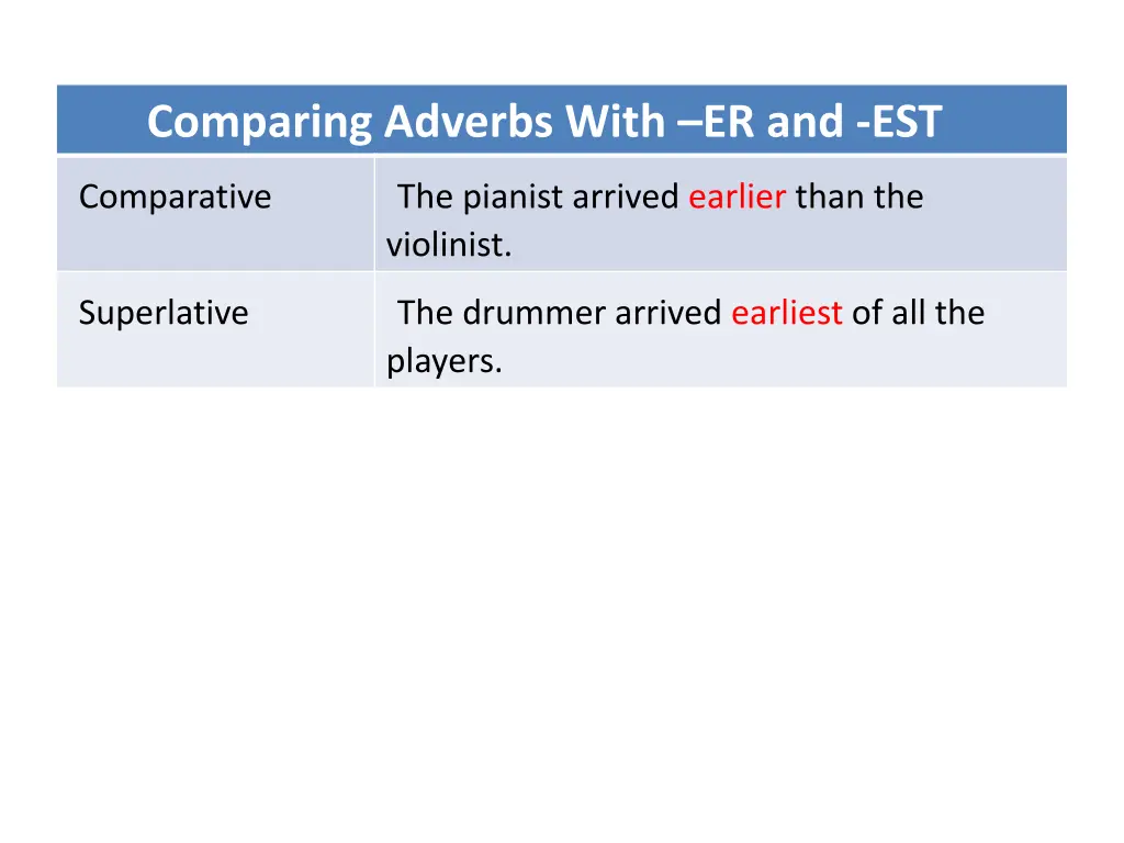 comparing adverbs with er and est