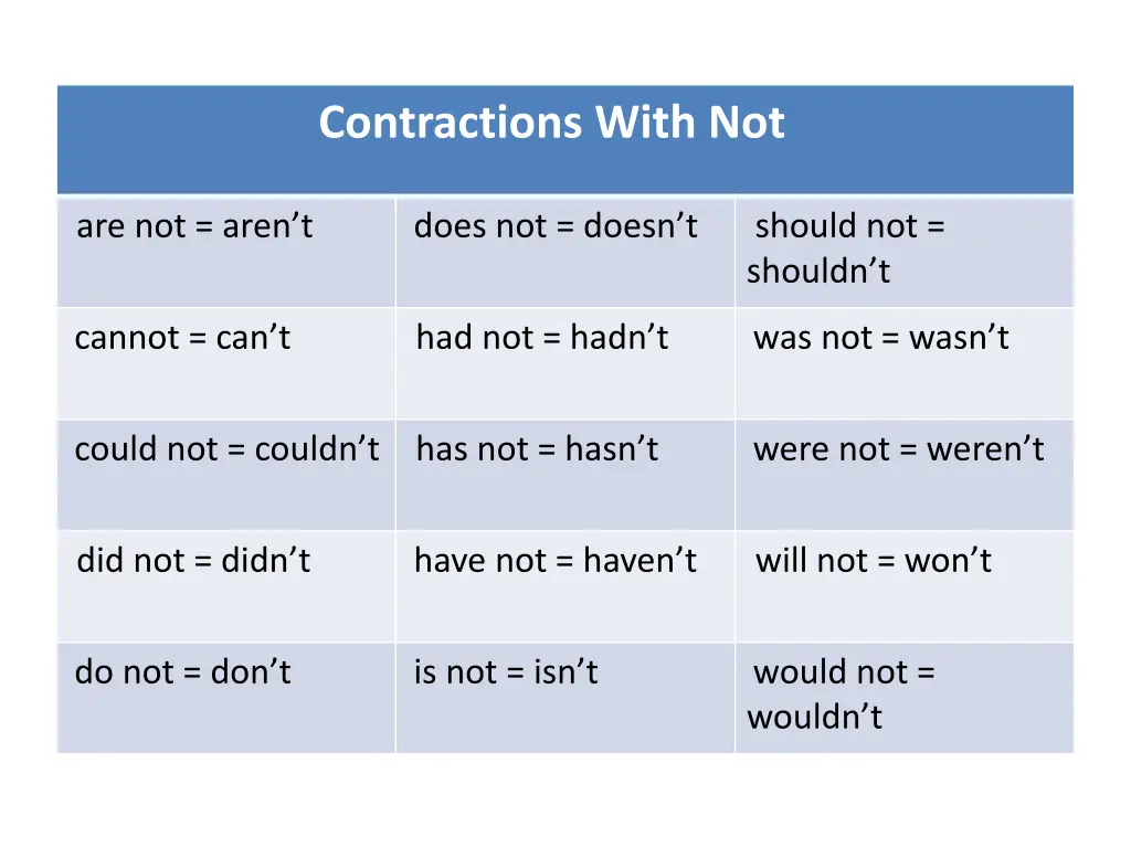 contractions with not