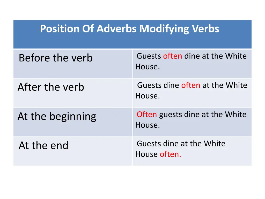 position of adverbs modifying verbs