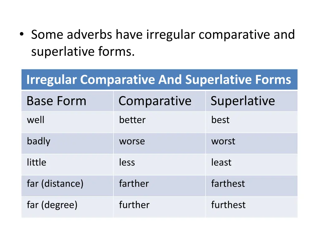 some adverbs have irregular comparative