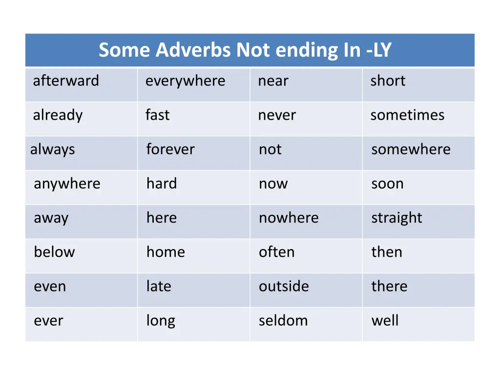 some adverbs not ending in ly