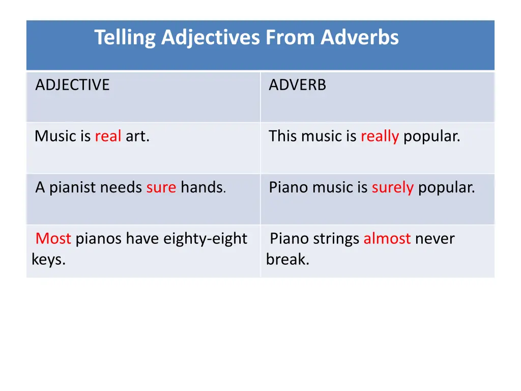 telling adjectives from adverbs 1