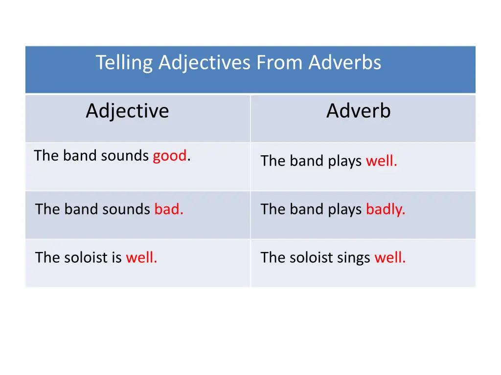 telling adjectives from adverbs