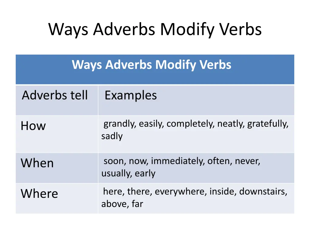 ways adverbs modify verbs