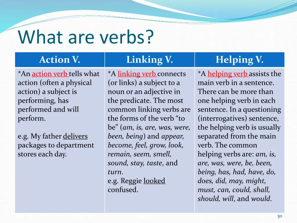 what are verbs