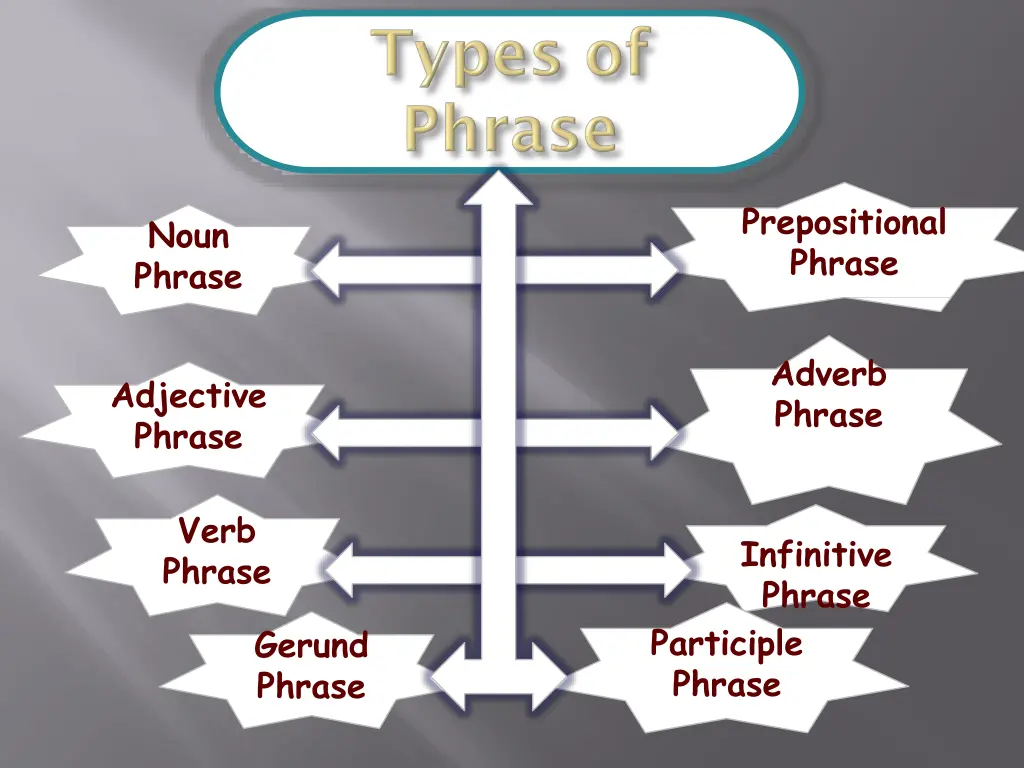 prepositional phrase